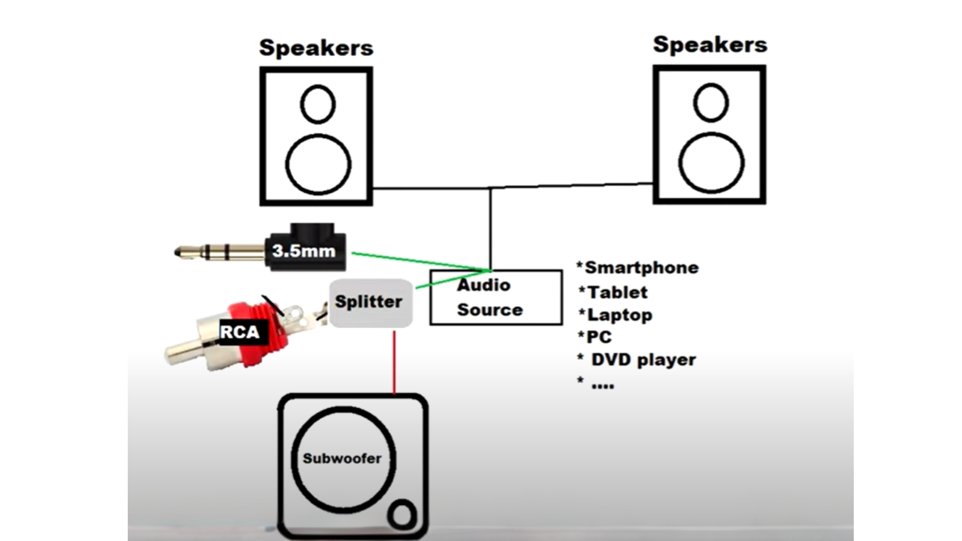 How to connect subwoofer to amp without sub out 